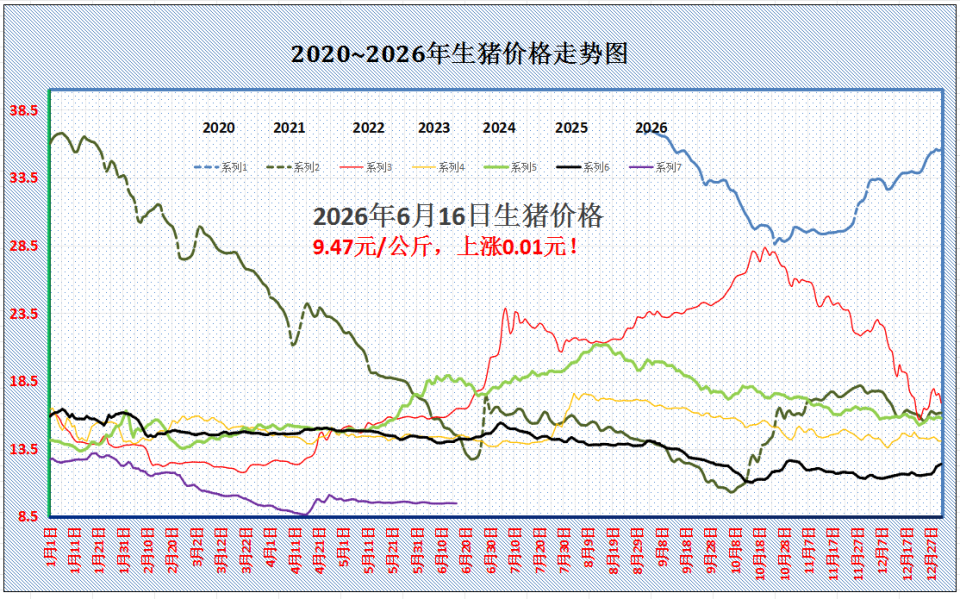 2022年6月1日生猪价格(6月1日猪价猪价涨势趋缓局地暴跌,后市行情有保障吗?) 2022年6月1日生猪价格(6月1日猪价猪价涨势趋缓局地暴跌,后市行情有保障吗?)