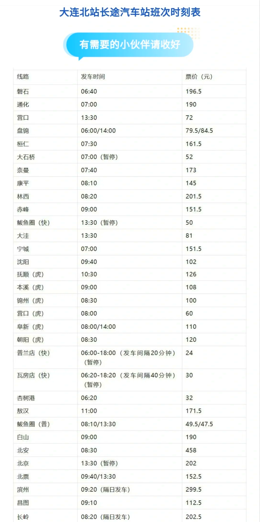 大连到普兰店火车时刻表(金普站到大连北站高铁时刻表) 大连到普兰店火车时刻表(金普站到大连北站高铁时刻表)
