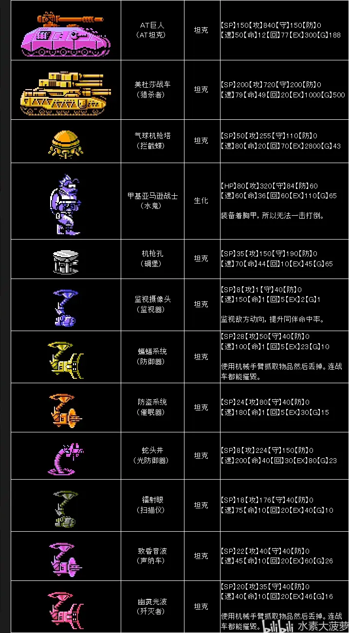 重装机兵4攻略(重装机兵3全流程图文攻略)