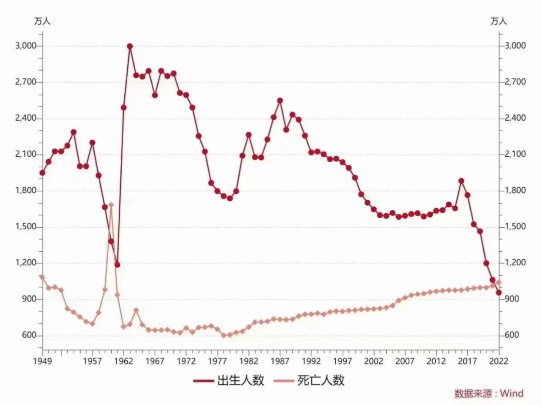 1949年出生今年多少岁(1949年出生现在多大年龄) 1949年出生今年多少岁(1949年出生现在多大年龄)