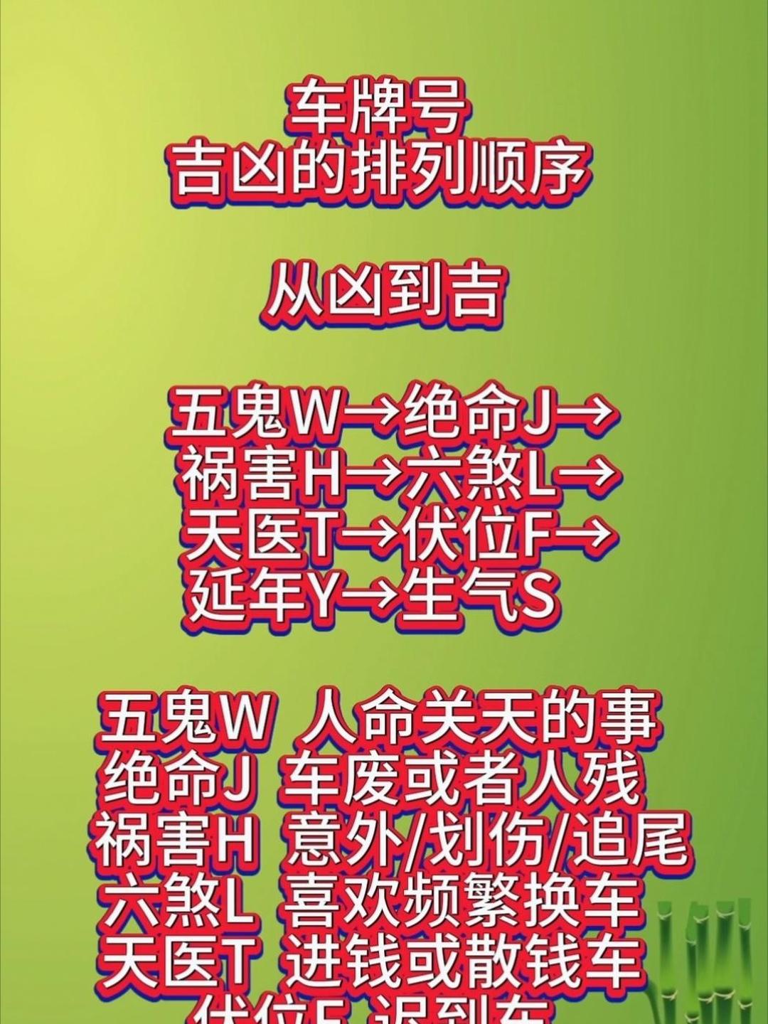 车牌号码吉凶测试打分(车牌号码吉凶测试打分免费)