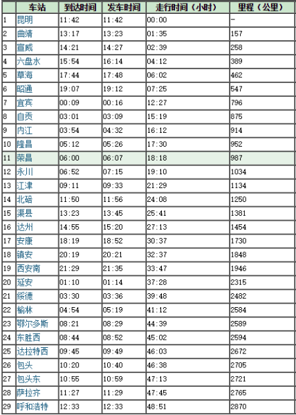 k1309次列车时刻表路线(k1309次列车途经站点查询)