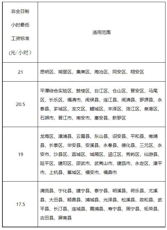 东莞最低工资2022年最新标准(东莞最低工资标准 今年 最新消息) 东莞最低工资2022年最新标准(东莞最低工资标准 今年 最新消息)