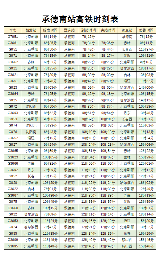 g717高铁时刻表查询(g717高铁时刻表查询最新)