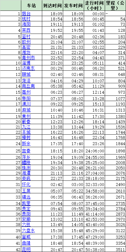 k9661次列车途经站点(k805次列车途经站点时刻表) k9661次列车途经站点(k805次列车途经站点时刻表)