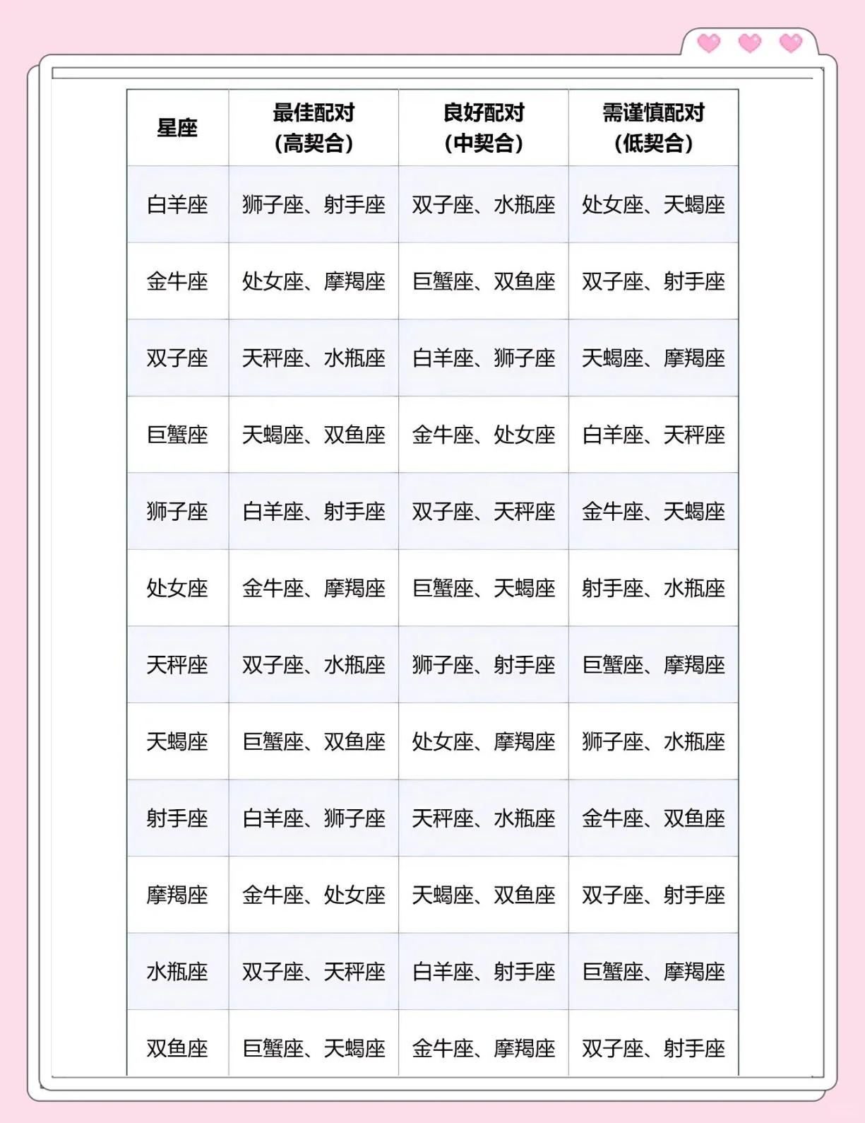 狮子座白羊座配对指数(狮子座白羊座配对指数高吗) 狮子座白羊座配对指数(狮子座白羊座配对指数高吗)