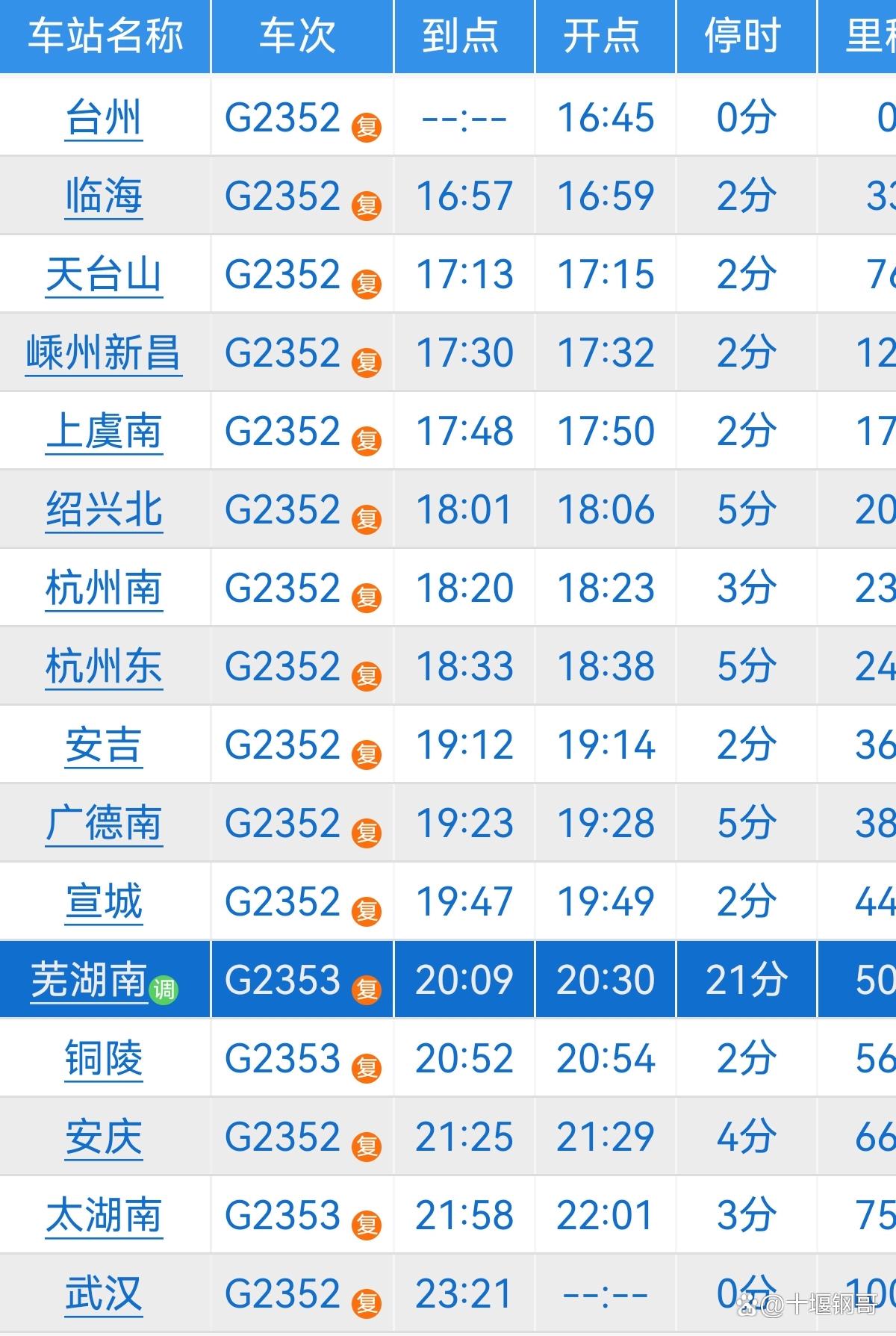 d2325列车时刻表(d2321列车时刻表查询) d2325列车时刻表(d2321列车时刻表查询)