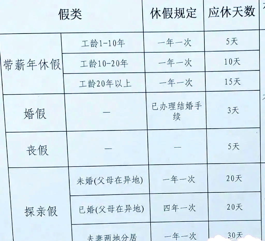 丧假的规定(广东省关于丧假的规定) 丧假的规定(广东省关于丧假的规定)