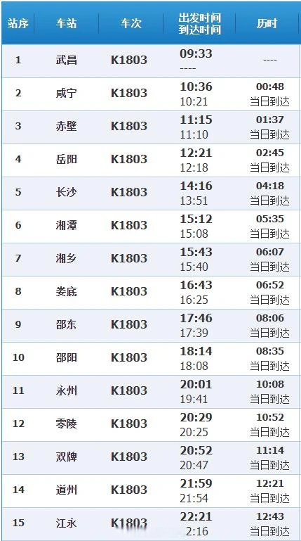 k1804次列车经过站点(k1804列车途经各站时间表) k1804次列车经过站点(k1804列车途经各站时间表)