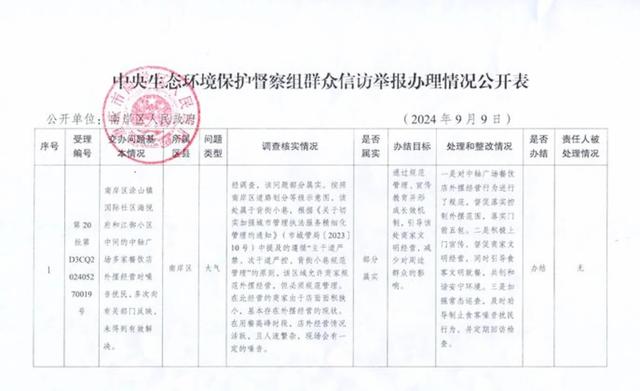 督察组举报电话(中央生态环境保护督察组举报电话) 督察组举报电话(中央生态环境保护督察组举报电话)
