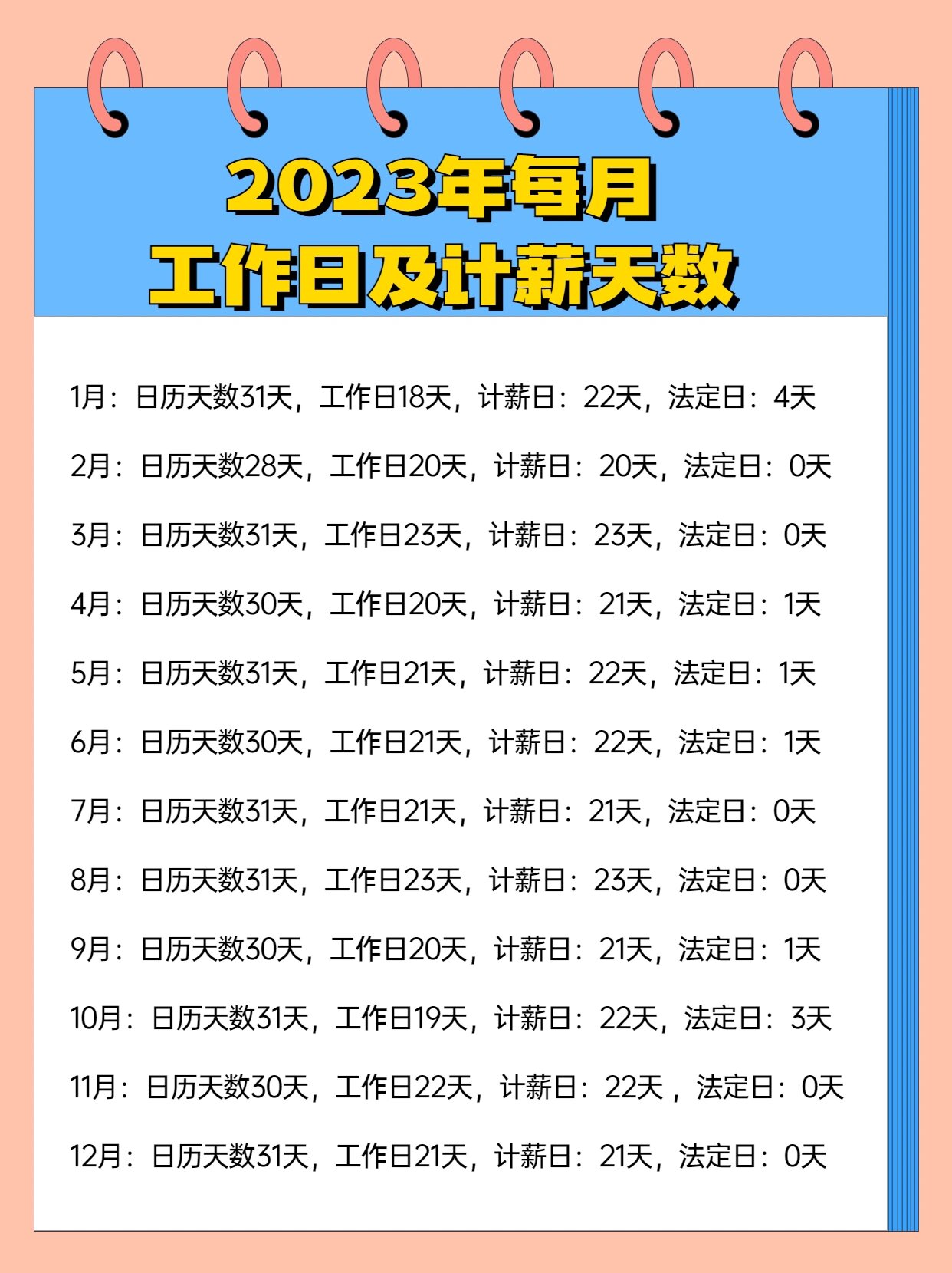 5月份上班天数(5月份应上班天数)