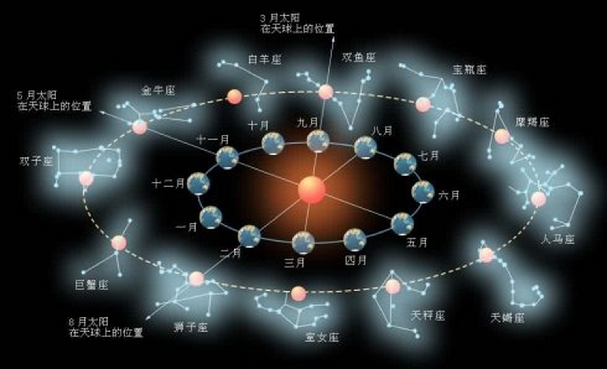 查看每日星座运势(可以看每日星座运势的日历) 查看每日星座运势(可以看每日星座运势的日历)