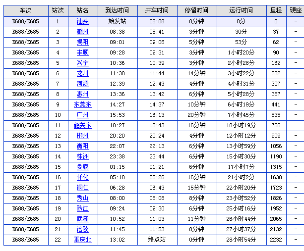 k702火车途经站时刻表(k702火车途经站时刻表全程)