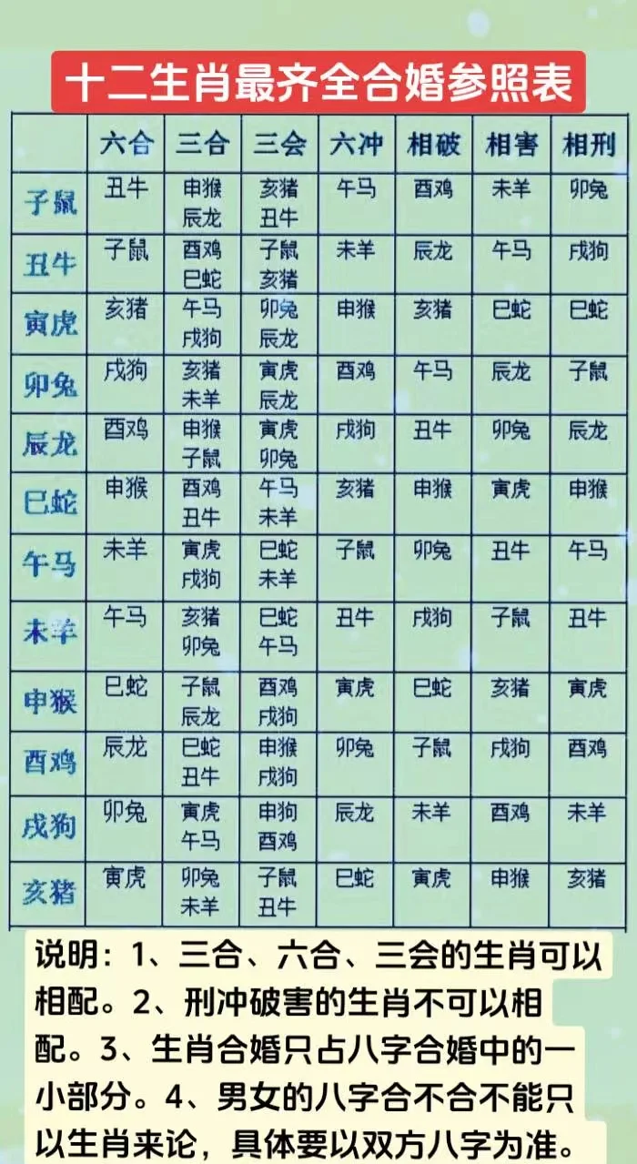 十二属相行嫁月表(十二属相行嫁月表计算) 十二属相行嫁月表(十二属相行嫁月表计算)