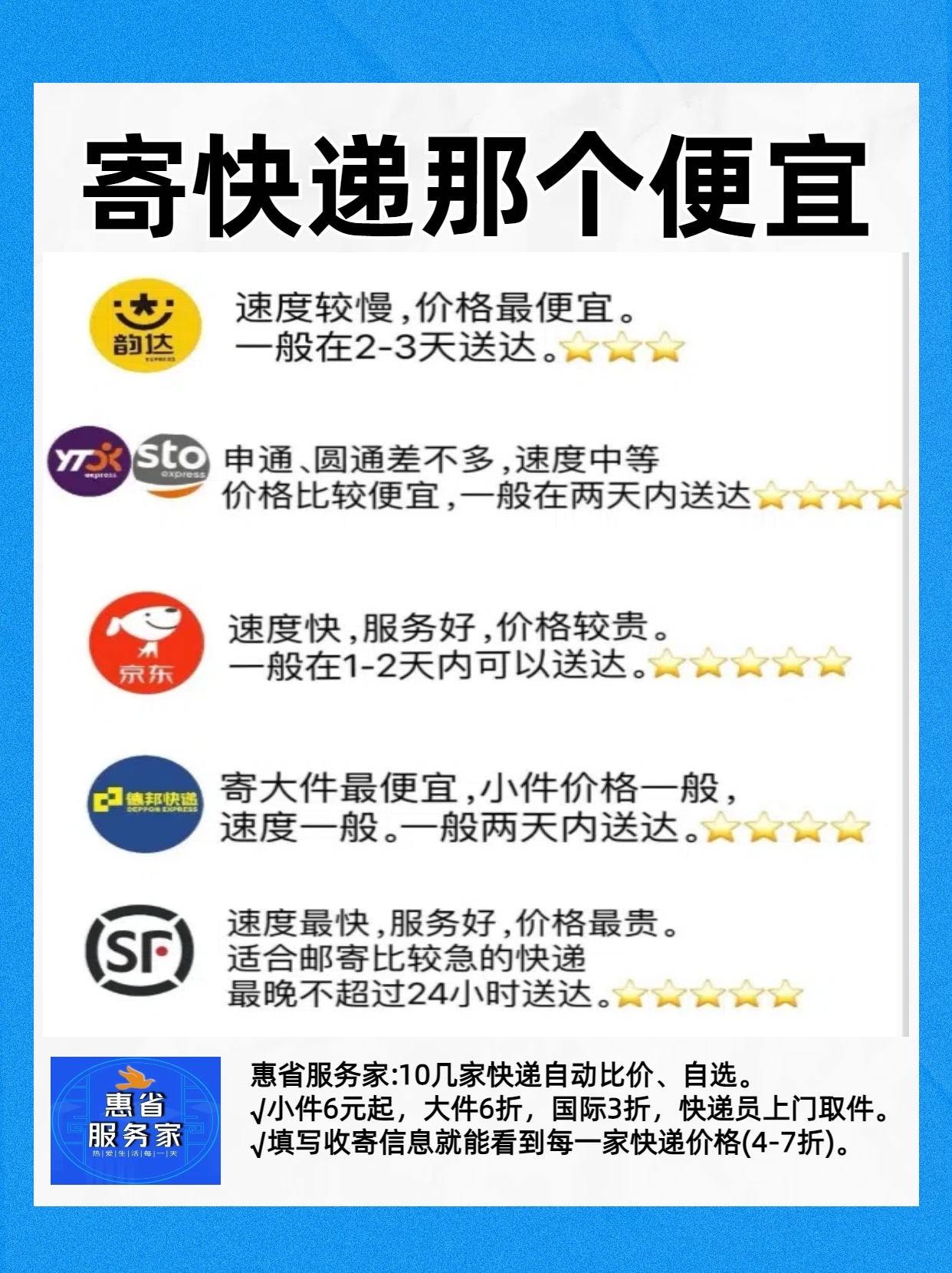 顺丰和京东哪个快递便宜(京东和顺丰哪个寄快递便宜) 顺丰和京东哪个快递便宜(京东和顺丰哪个寄快递便宜)