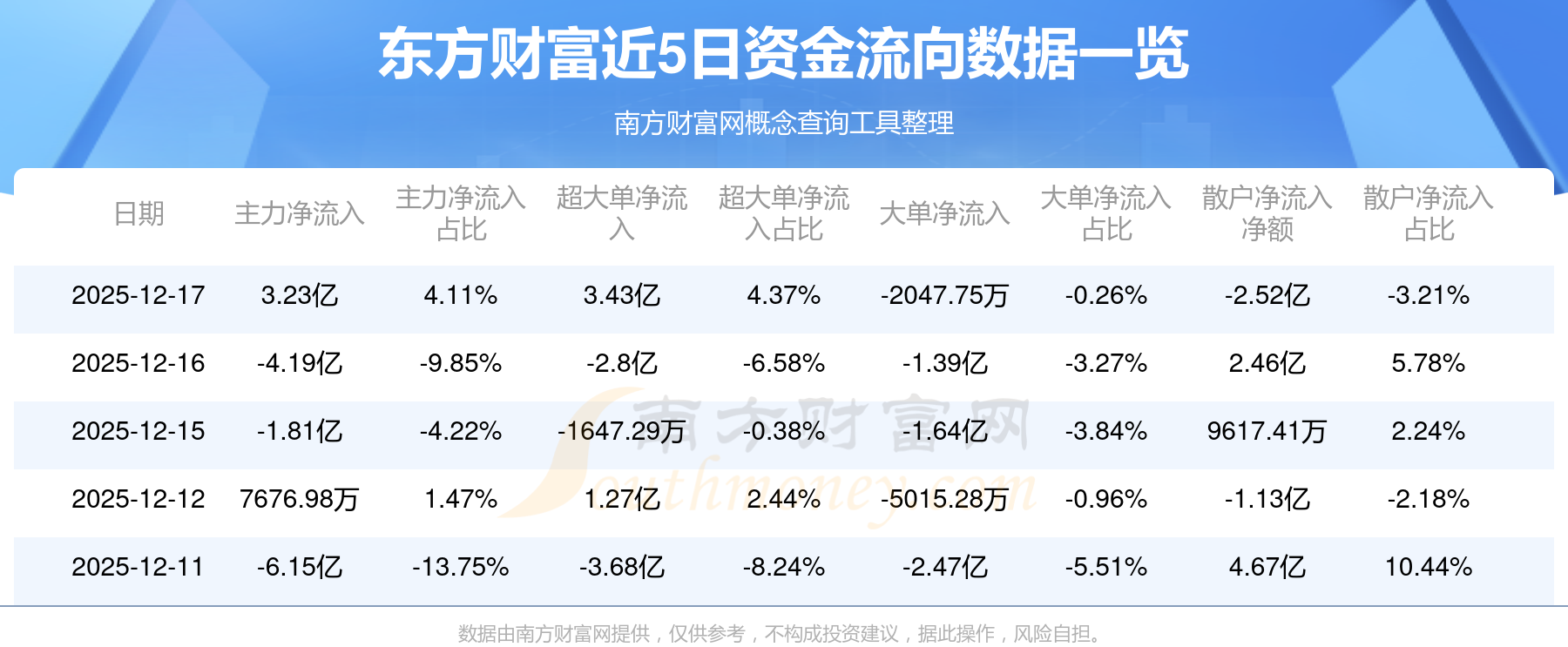 沪深港通资金流向(沪深港通资金流向查询)