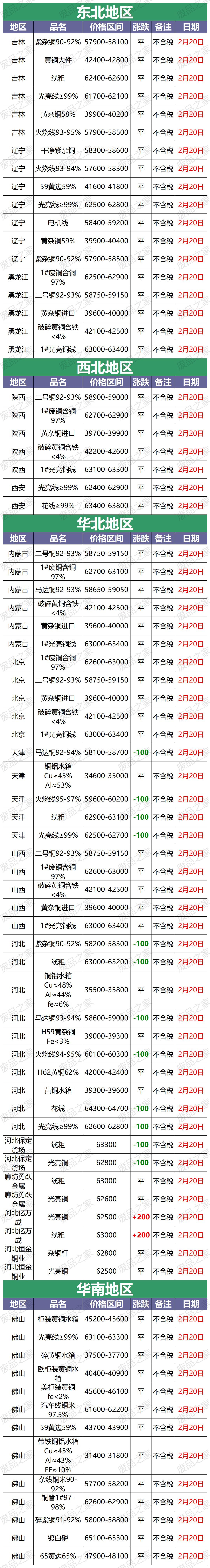 今天废铜价格(现在废铜回收价格多少钱一斤) 今天废铜价格(现在废铜回收价格多少钱一斤)
