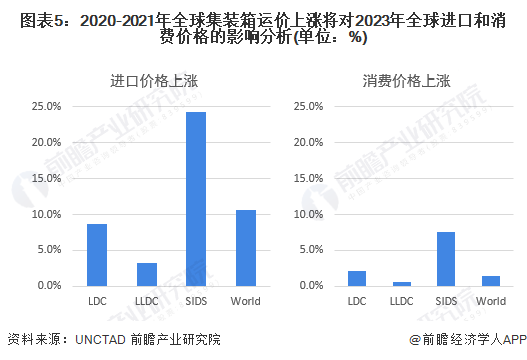 2022海运价格一览表(2022海运价格一览表最新) 2022海运价格一览表(2022海运价格一览表最新)