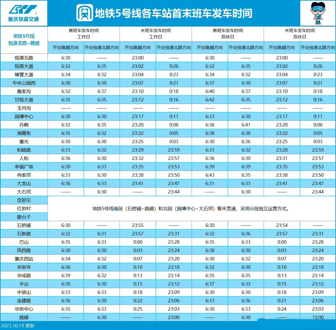 6855次列车时刻表(6855次列车途径路站)