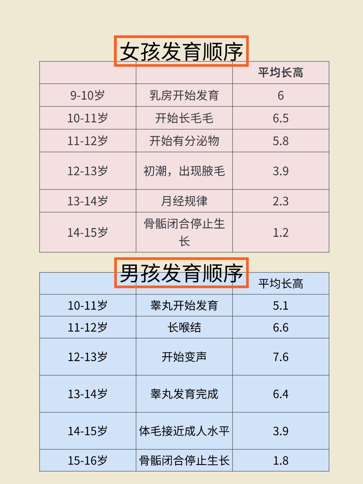 who年龄划分标准(who年龄划分标准是多少)
