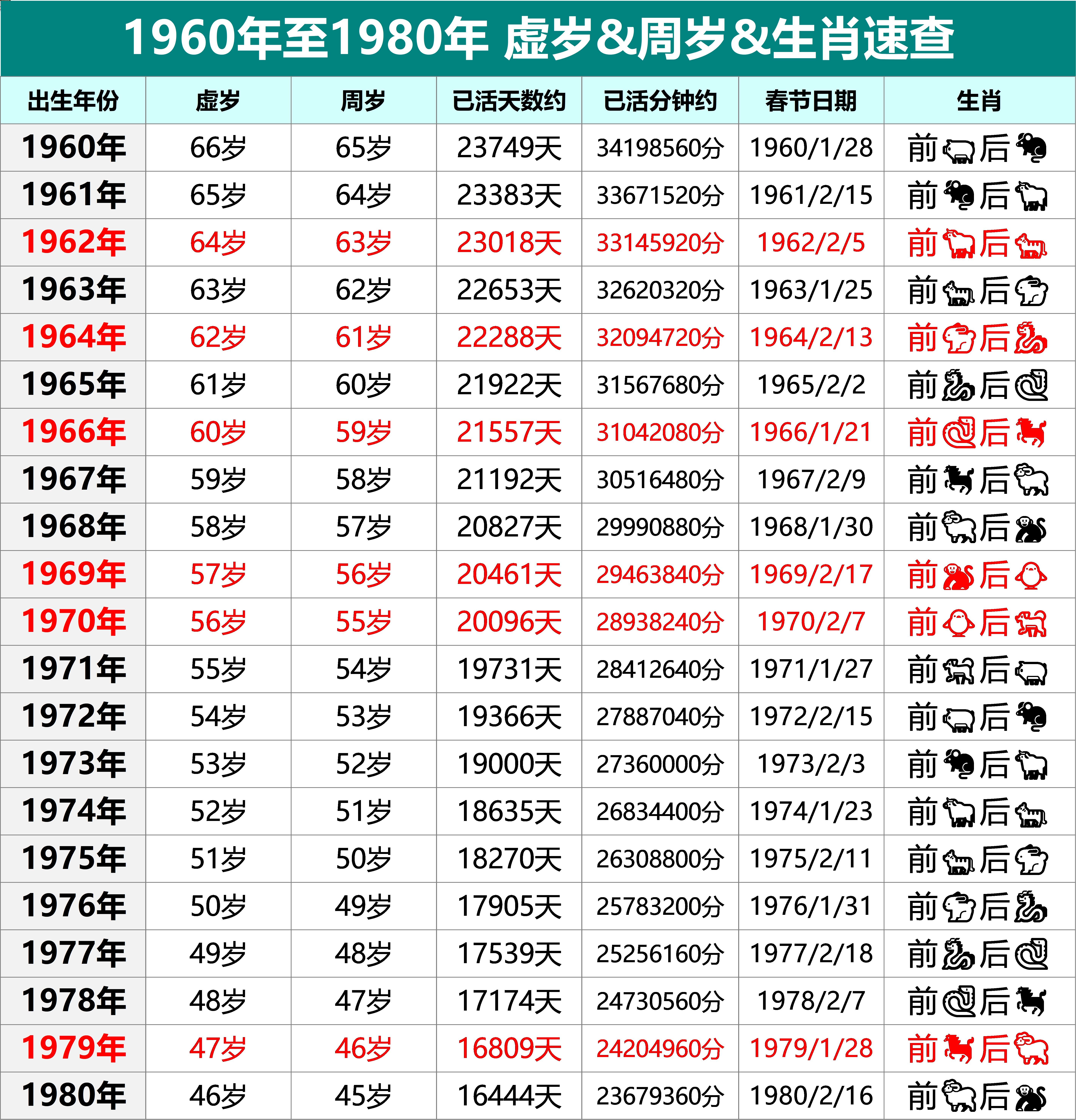 who年龄划分标准(who年龄划分标准是多少)