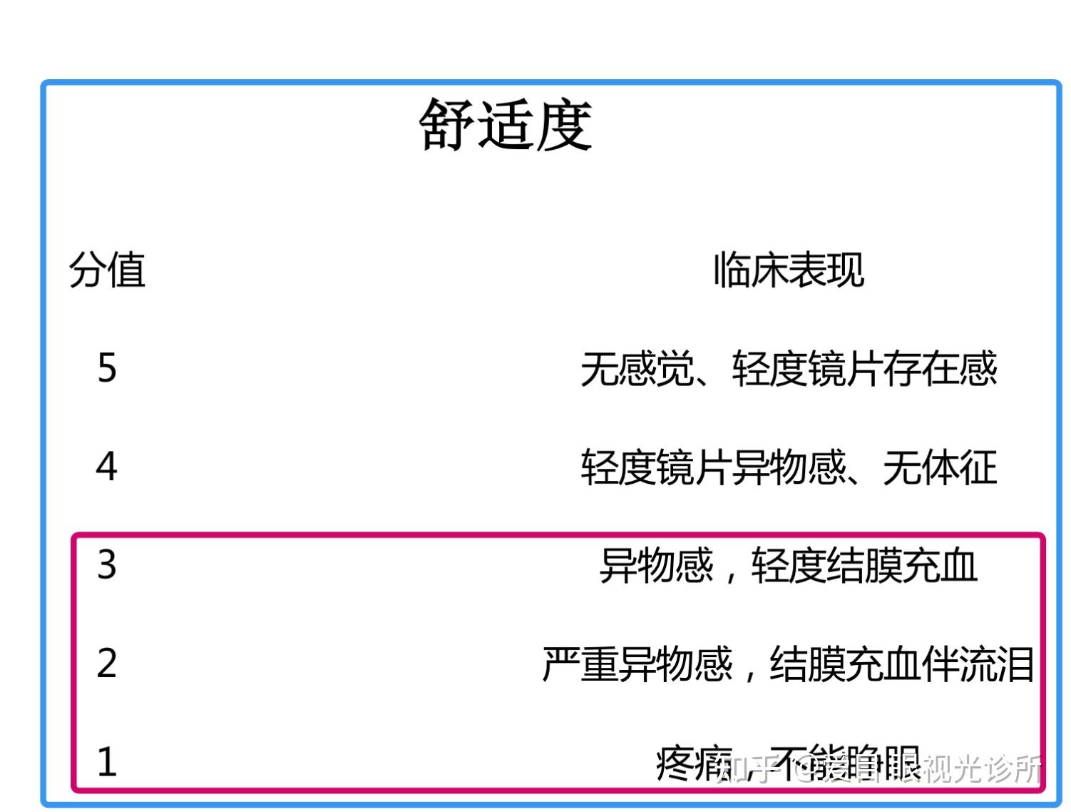 隐形眼镜盒第一次用怎么清洗(隐形眼镜盒第一次使用需要清洗吗)