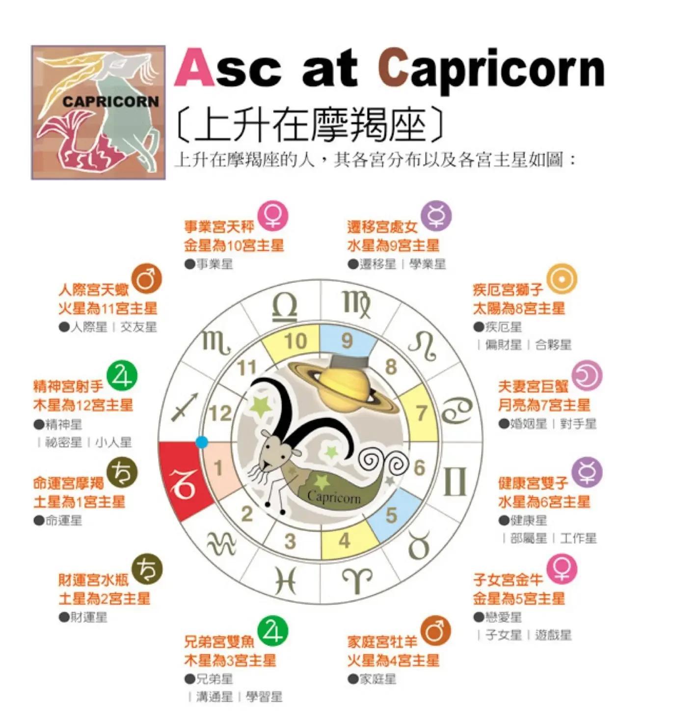 摩羯座是几月出生呀(摩羯座是几月份出生?)