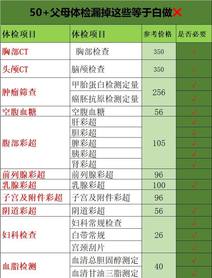 结婚体检都检查什么项目(结婚体检都检查什么项目男性)