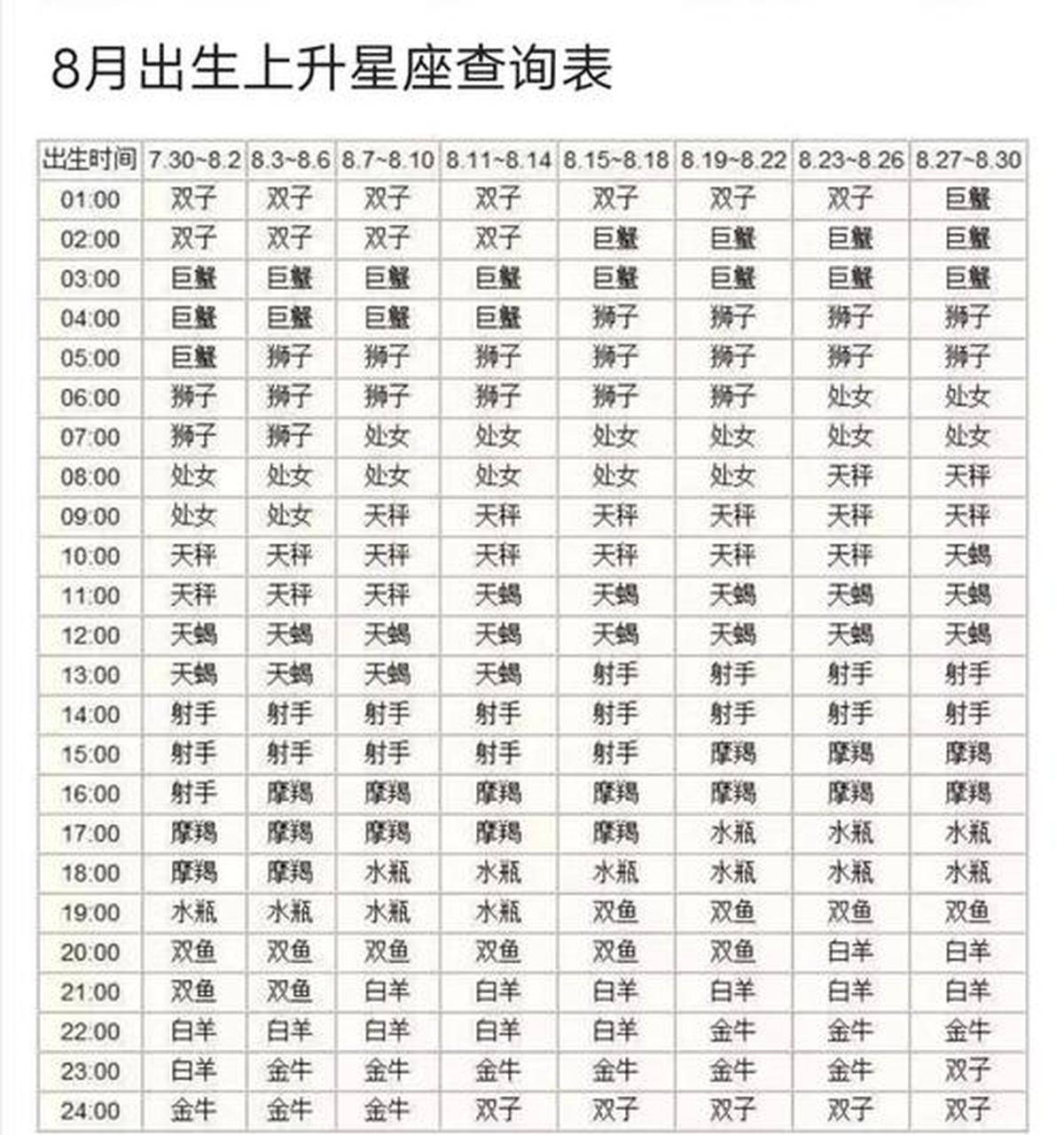 十二星座农历和阳历表(十二星座农历公历时间对照表)