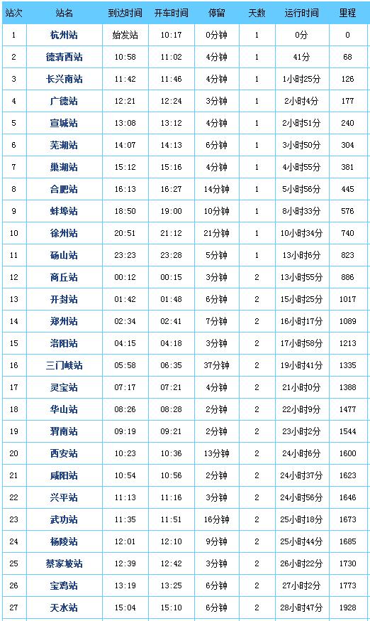 火车z22次列车时刻表(火车z22次列车时刻表及票价)