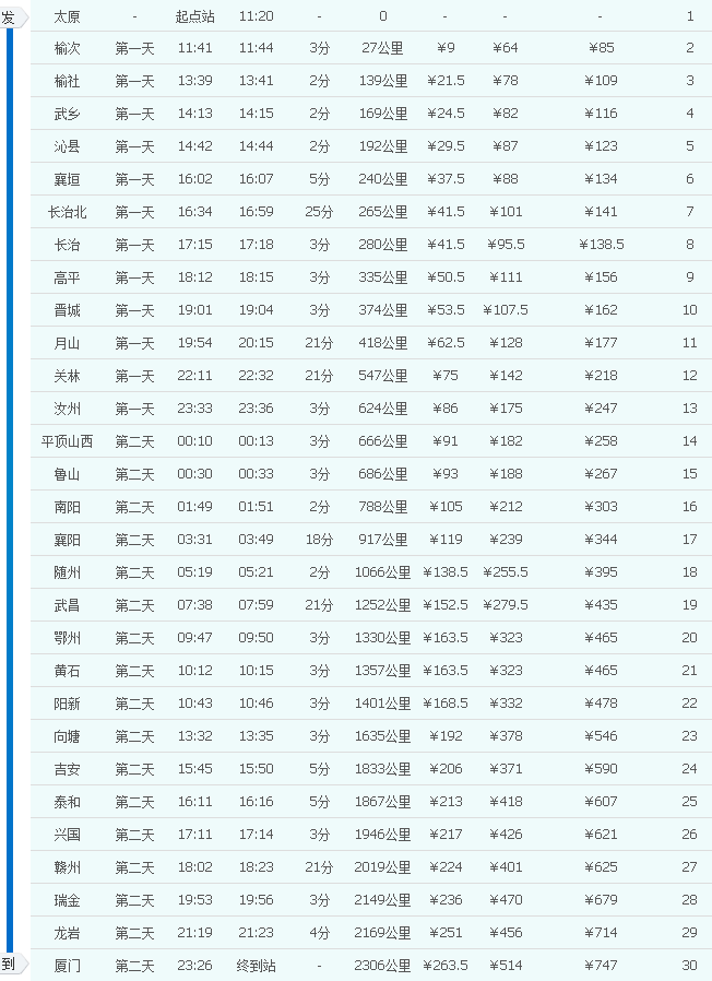 火车z22次列车时刻表(火车z22次列车时刻表及票价) 火车z22次列车时刻表(火车z22次列车时刻表及票价)