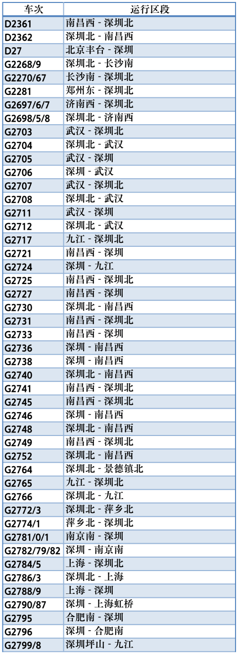 吉安到南昌火车时刻表(吉安到南昌火车时刻表今天)