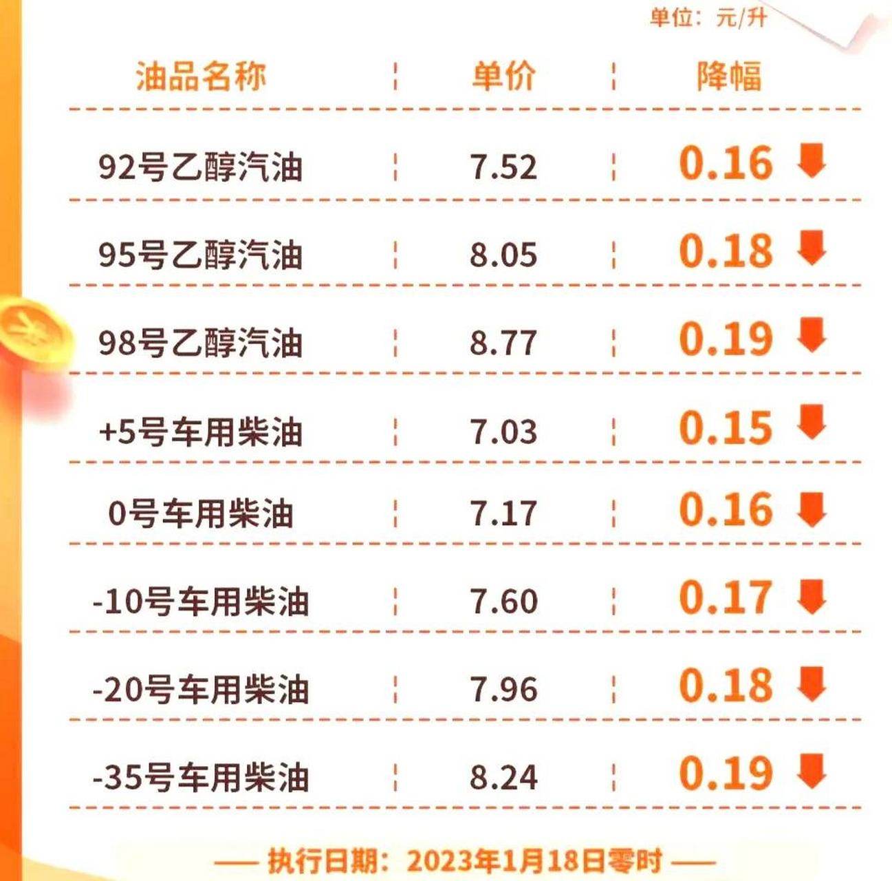 汽油今日价格表(最新油价92号汽油今日价格表)