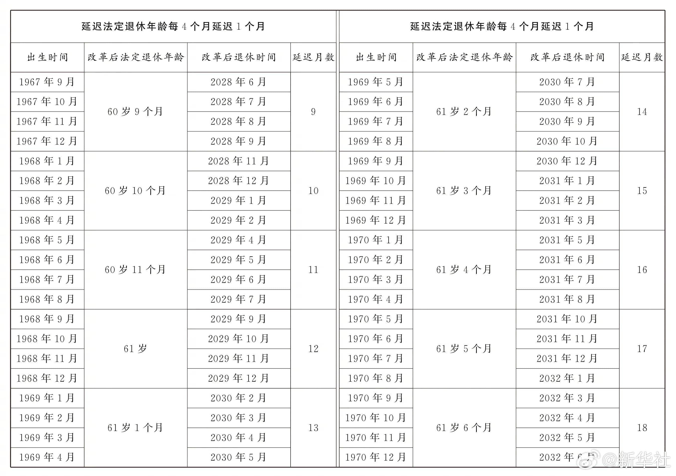 国家退休年龄男多少女多少(退休年龄男的是多少女的是多少)