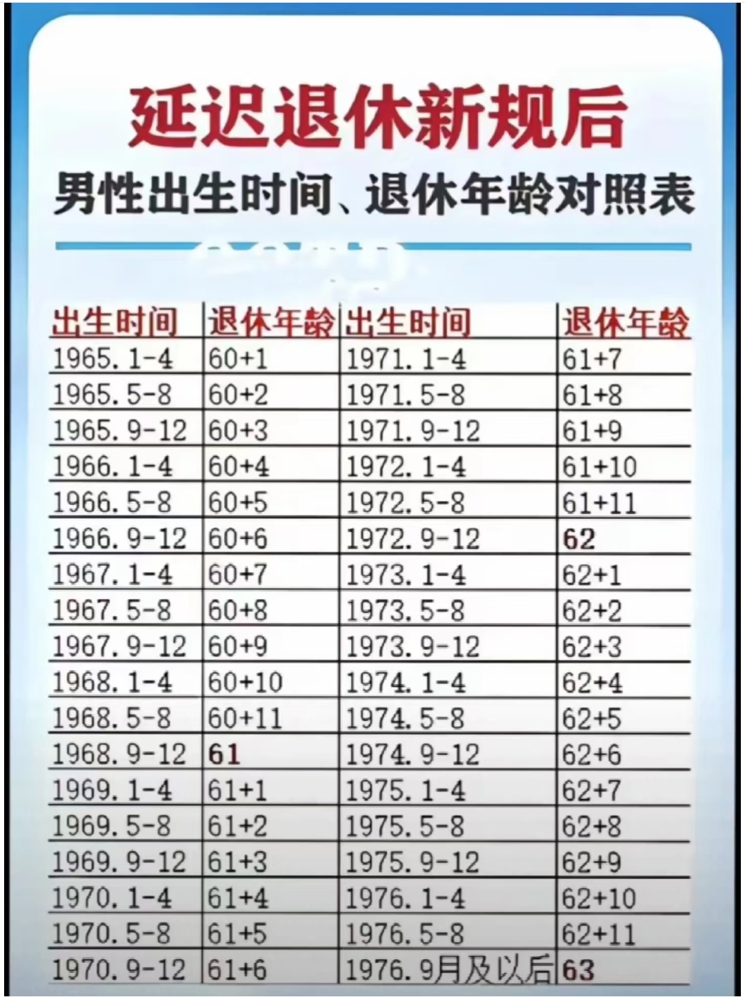 国家退休年龄男多少女多少(退休年龄男的是多少女的是多少) 国家退休年龄男多少女多少(退休年龄男的是多少女的是多少)