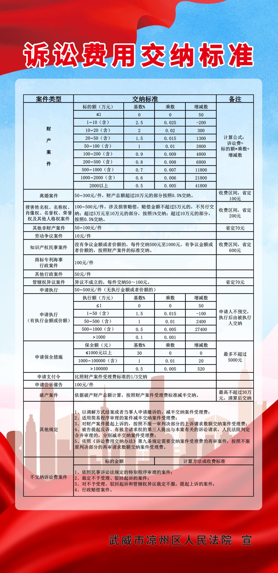 打官司的起诉费和律师费多少钱(打官司的起诉费和律师费多少钱?)