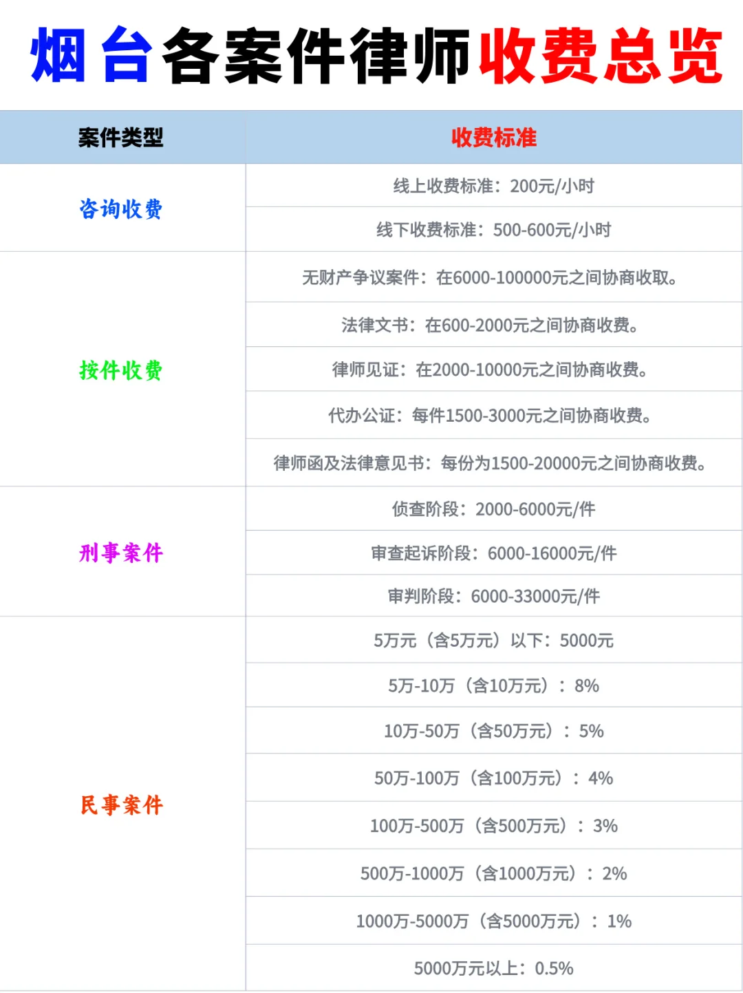 打官司的起诉费和律师费多少钱(打官司的起诉费和律师费多少钱?) 打官司的起诉费和律师费多少钱(打官司的起诉费和律师费多少钱?)