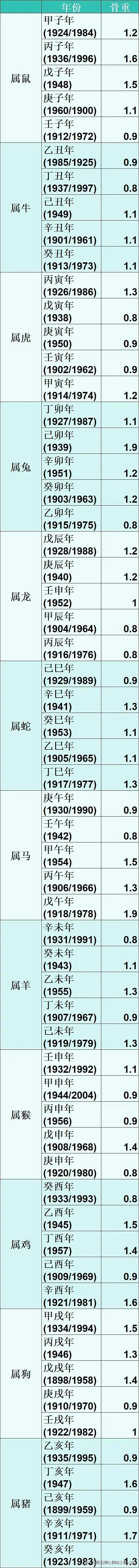 4两男命(4两男命有几个儿子) 4两男命(4两男命有几个儿子)