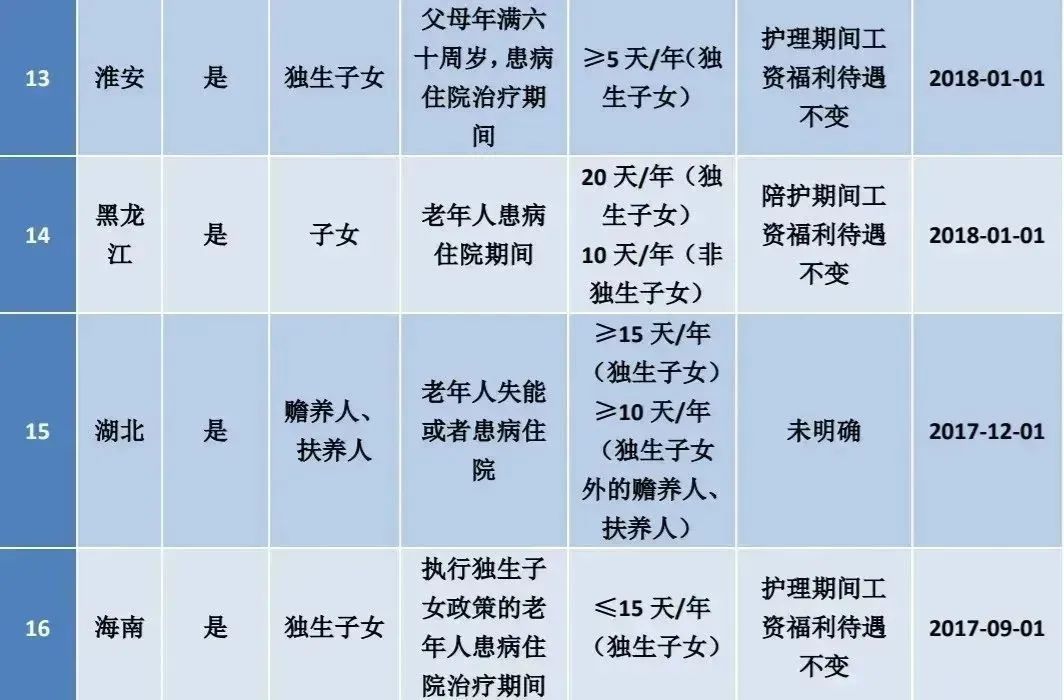 事业单位婚假多少天2022年新规定(事业单位婚假多少天2022年新规定休息)