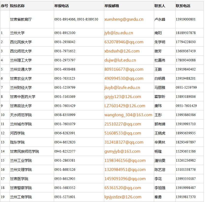 甘肃最有效的投诉电话(甘肃投诉电话大全2020)