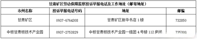 甘肃最有效的投诉电话(甘肃投诉电话大全2020) 甘肃最有效的投诉电话(甘肃投诉电话大全2020)