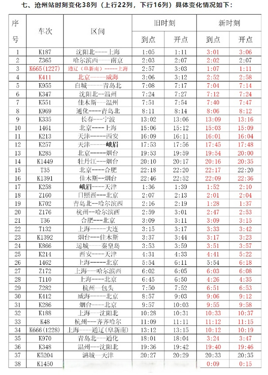 关于t254次列车时刻表最新的信息