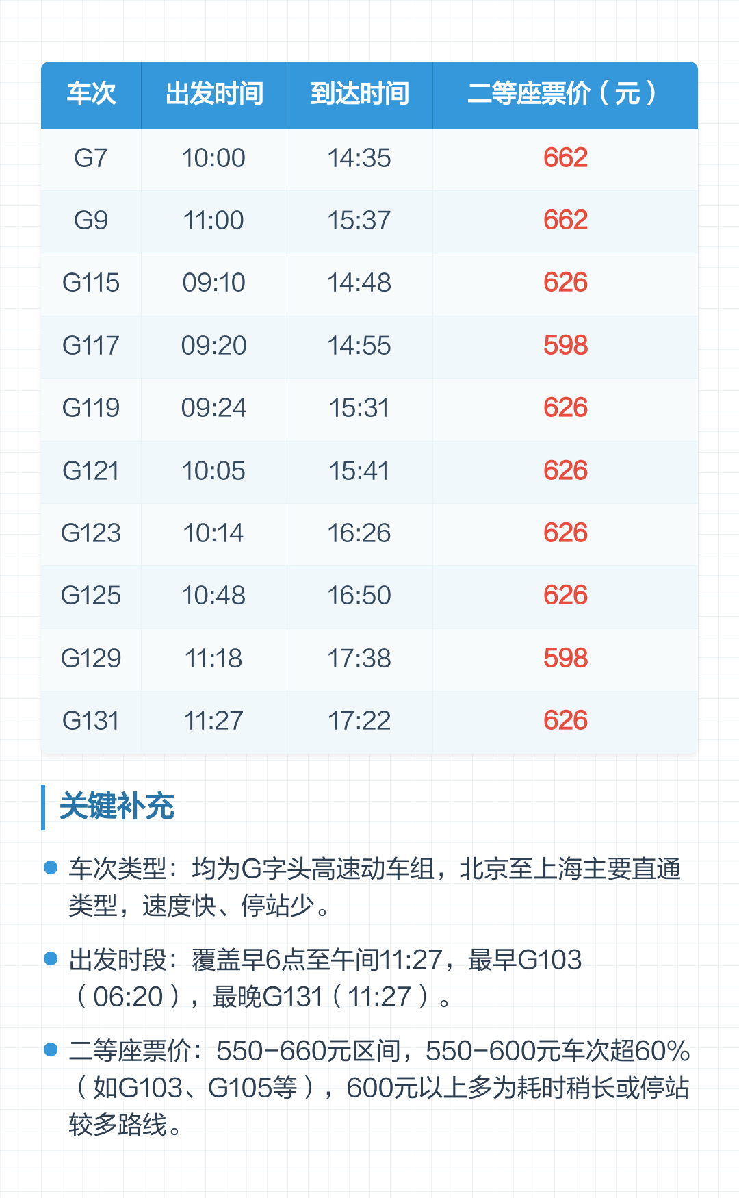 g3135高铁时刻表查询(g3135高铁时刻表查询途径站)