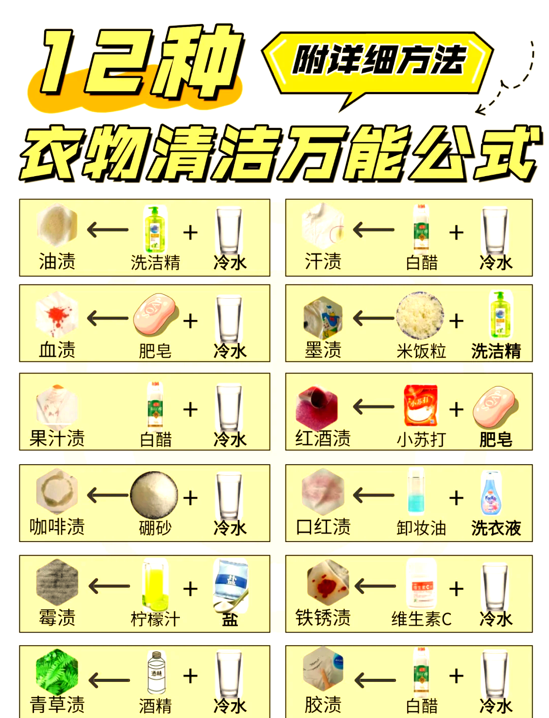 衣服怎么洗才干净(机器油弄衣服怎么洗才干净)