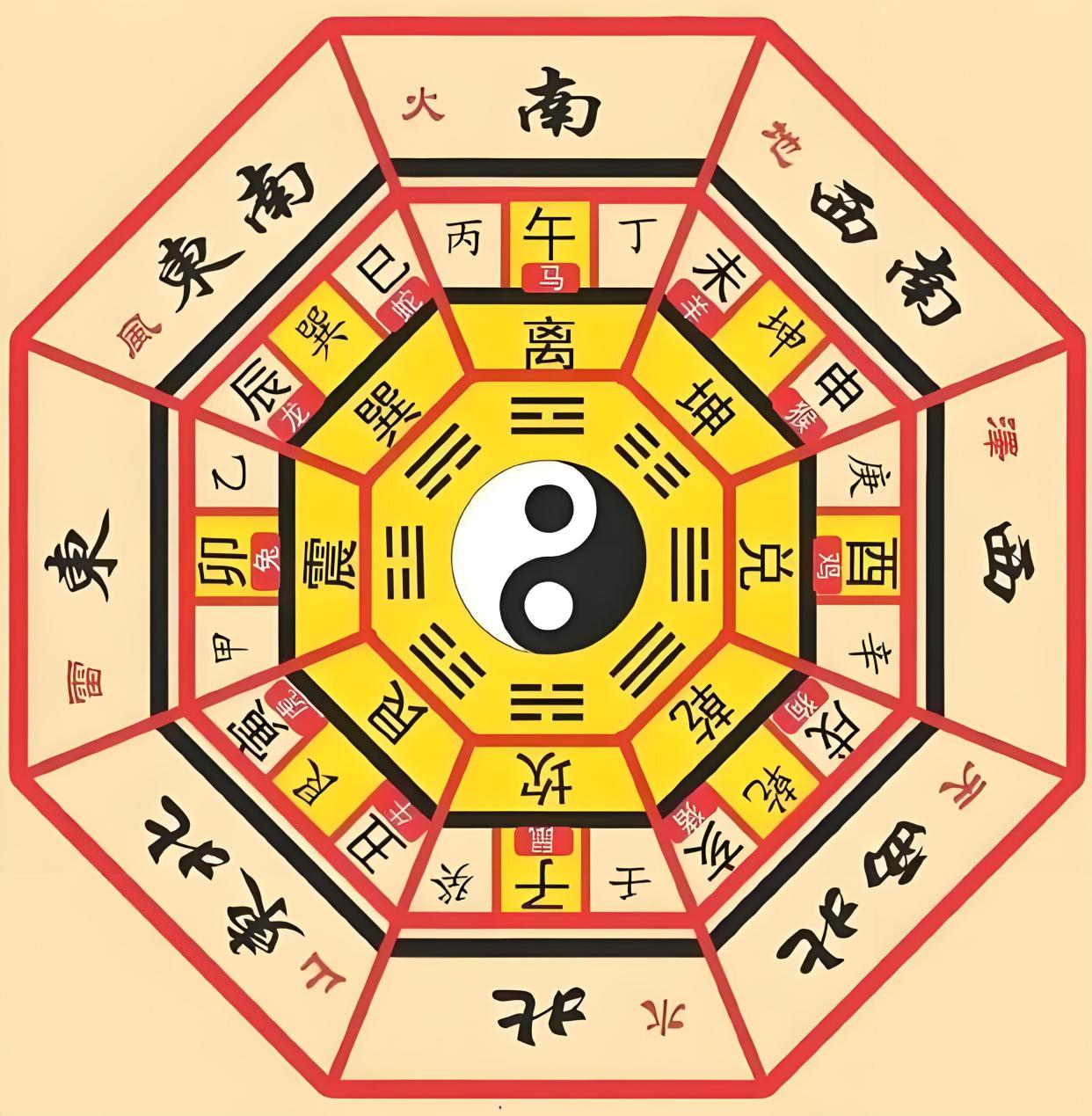 周易就是易经吗(周易就是易经吗为什么)