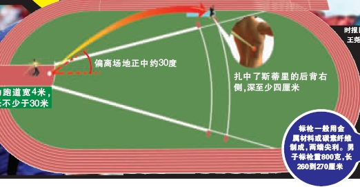 标枪技巧(标枪动作讲解视频) 标枪技巧(标枪动作讲解视频)