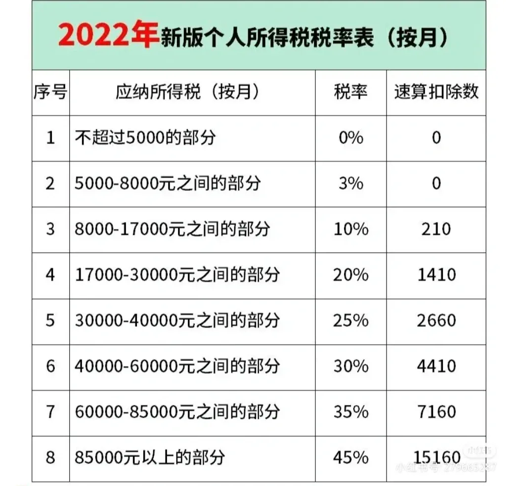 2022年新个税计算公式(2022年新个税计算公式表) 2022年新个税计算公式(2022年新个税计算公式表)