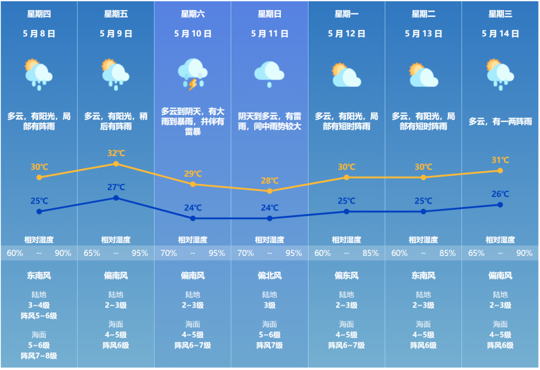 大港天气预报(滨海新区大港天气预报)