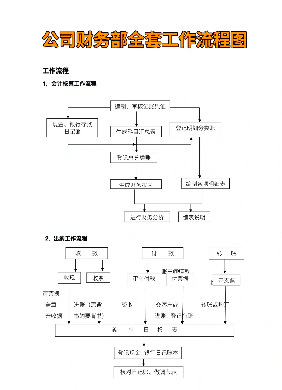 一般公司破产流程需要几个月(一般公司破产流程需要几个月完成)