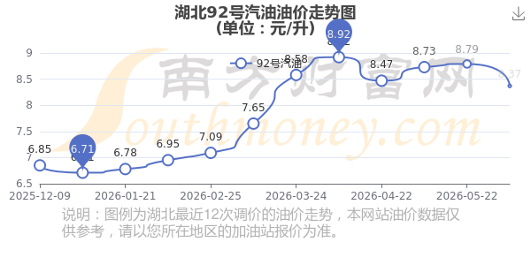 汽油价今日价格(汉中汽油价今日价格) 汽油价今日价格(汉中汽油价今日价格)